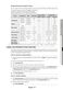  NE58F9710WS User Manual Page #54