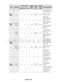  NE58F9710WS User Manual Page #57