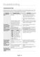  NE58F9710WS User Manual Page #75