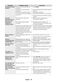  NE58F9710WS User Manual Page #77