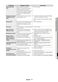  NE58F9710WS User Manual Page #78