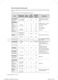  NE597R0ABSR User Manual Page #41