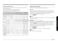  NE59J7850WS User Manual Page #36