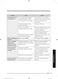  NQ50J3530BS User Manual Page #66