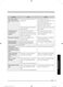  NQ50J3530BS User Manual Page #68