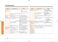 SmartThings NQ70M7770DG User Manual Page #81