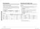 SmartThings NQ70T5511DS User Manual Page #25