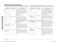 SmartThings NQ70T5511DS User Manual Page #29