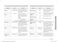 SmartThings NQ70T5511DS User Manual Page #32