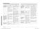 SmartThings NQ70T5511DS User Manual Page #51