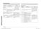 SmartThings NQ70T5511DS User Manual Page #55