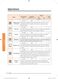 Chef Collection NV73J9770RS User & Installation Manual Page #31