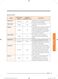 Chef Collection NV73J9770RS User & Installation Manual Page #34