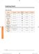 Chef Collection NV73J9770RS User & Installation Manual Page #53
