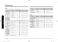  NV75N5641RS User & Installation Manual Page #29