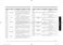  NV75N5641RS User & Installation Manual Page #36