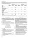  GGE388LXB Use & Care Guide Page #15