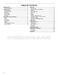  GGE388LXB Use & Care Guide Page #3