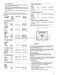 Gold GSC308PJB Use & Care Guide Page #12