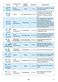 Cook 30 MWP 303 Instruction for Use Page #20