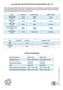 Cook 30 MWP 303 Instruction for Use Page #29