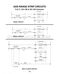 Super Capacity 465 SF385PEG Job Aid Reference Guide Page #24