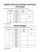 Super Capacity 465 SF385PEG Job Aid Reference Guide Page #9