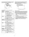  WEE730H0DS User Guide Page #12