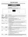  WEG515S0FS User Instructions Page #6
