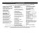  WEG745H0FS User Guide Page #21