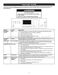  WEG745H0FS User Guide Page #6
