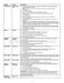  WEG745H0FS User Guide Page #7