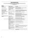  WFC340S0AB User Instructions Page #9