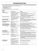  WFE520S0FS User Instructions Page #17