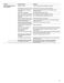  WFE520S0FS User Instructions Page #18
