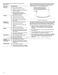  WFE520S0FS User Instructions Page #9