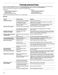  WFE525S0HZ User Instructions Page #17