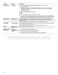  WFE525S0HZ User Instructions Page #7