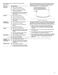  WFE525S0HZ User Instructions Page #10