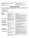  WFE540H0ES User Instructions Page #15