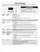  WFE540H0ES User Instructions Page #5