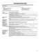  WFE775H0HZ User Instructions Page #18