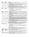  WFE775H0HZ User Instructions Page #7