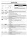  WFG361LVS User Instructions Page #5