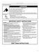  WFG371LVS User Instructions Page #4