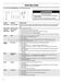  WFG371LVS User Instructions Page #5