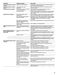  WFG540H0AW User Instructions Page #16