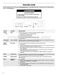  WFG710H0AH User Instructions Page #5