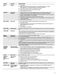  WFG710H0AH User Instructions Page #6