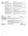  WFG775H0HZ User Instructions Page #19